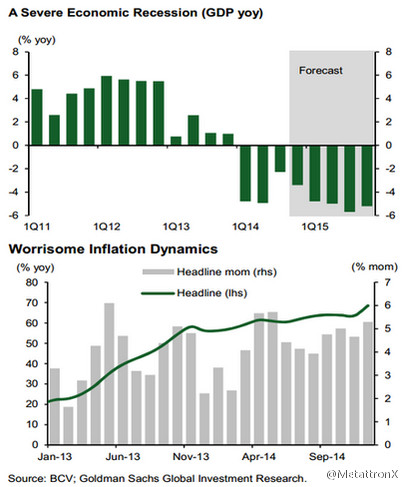 委內瑞拉經濟危機